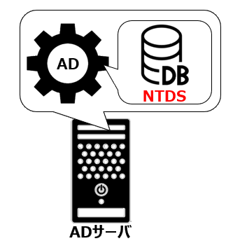 NTDS