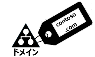 ADのDNS名