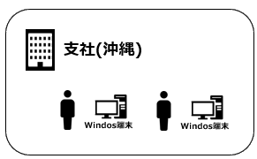 サイトの考え方