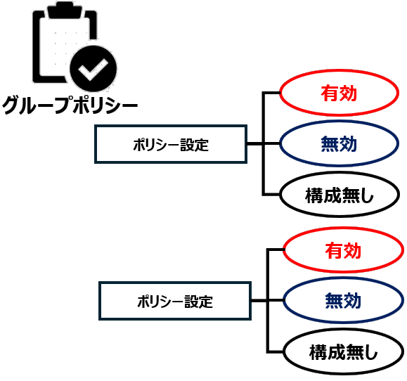 GPOの設定