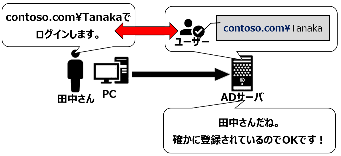 ADユーザー