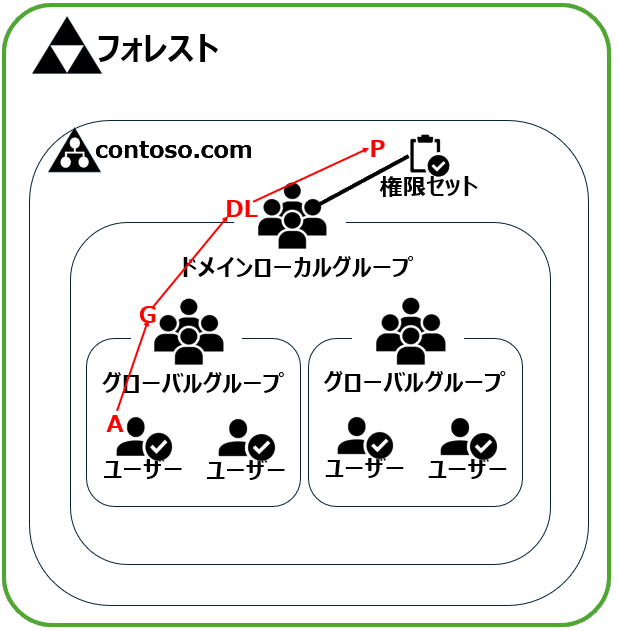 AGDLPモデル