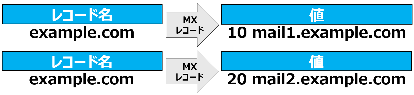 MXレコード
