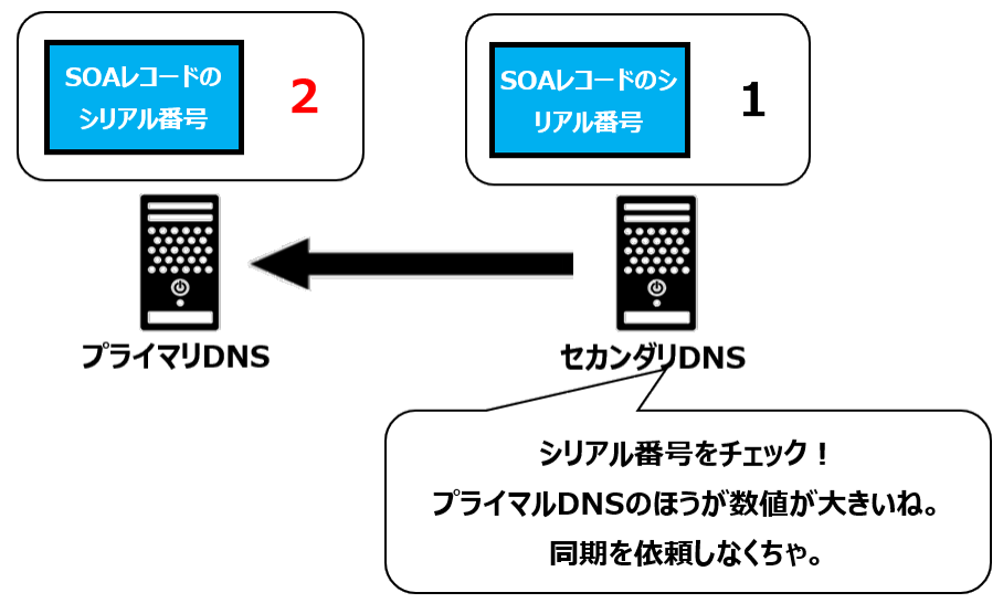 変更確認