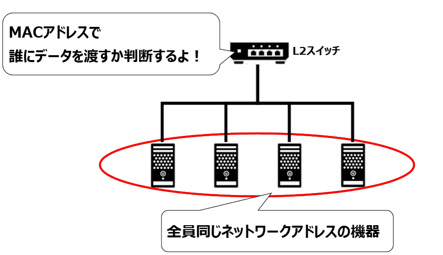 L2SWイメージ