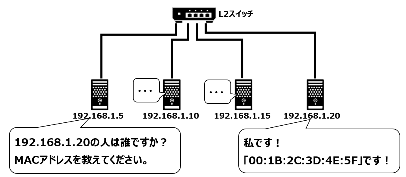 L2SWイメージ