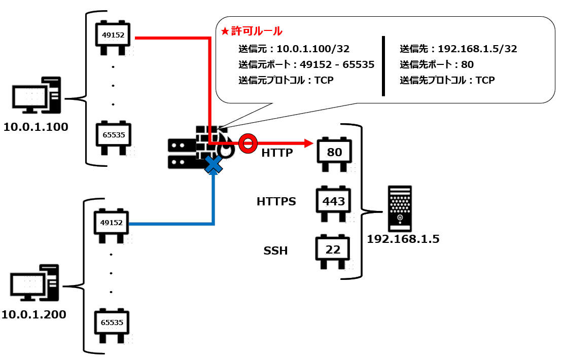 FWのイメージ