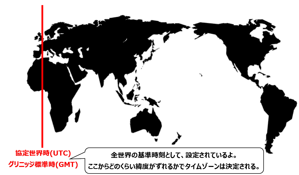 UTC/GMT