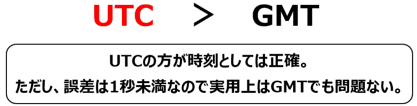 UTC/GMTの違い