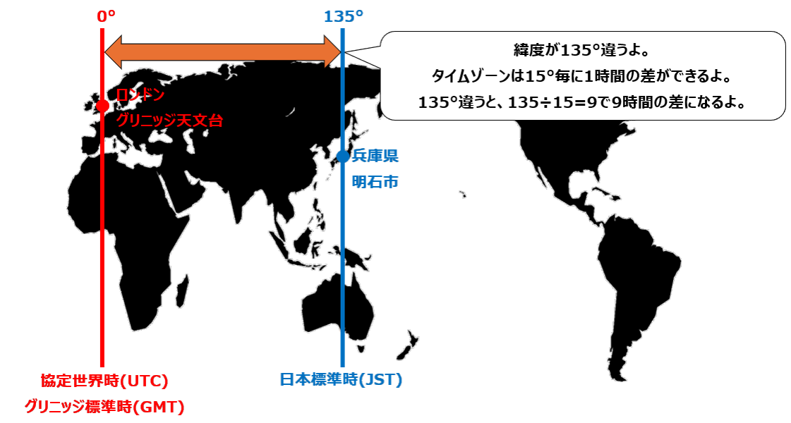 UTC/JST