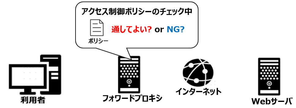 ドメインチェック