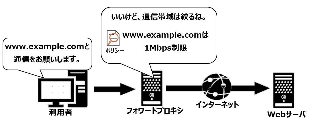 帯域制限