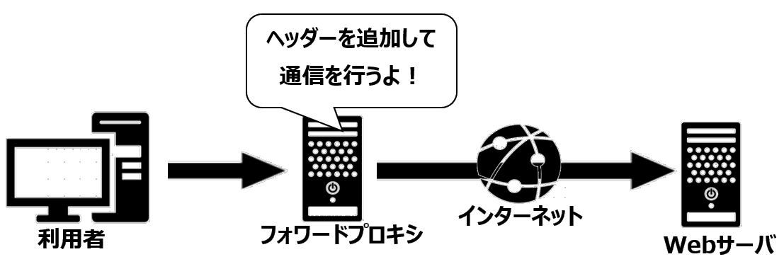 ヘッダー追加イメージ